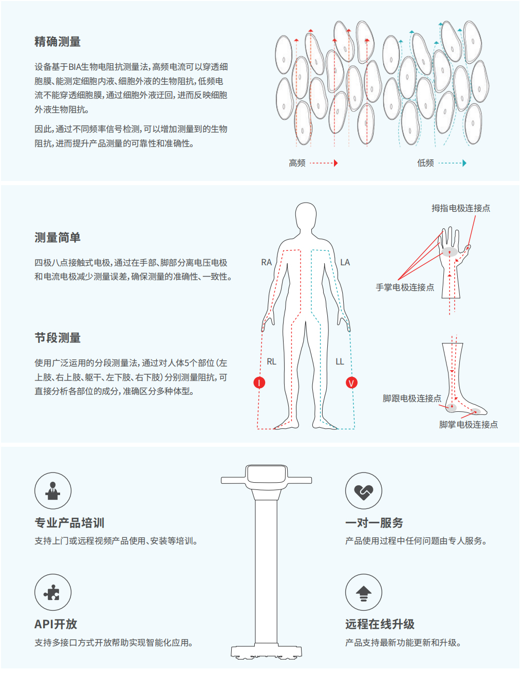 專業人體成分分析儀 CP10A技術背景.jpg